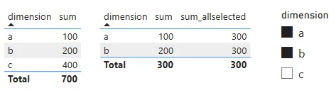 ALLSELECTED example