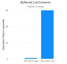 5% within start vs. 5% within end
