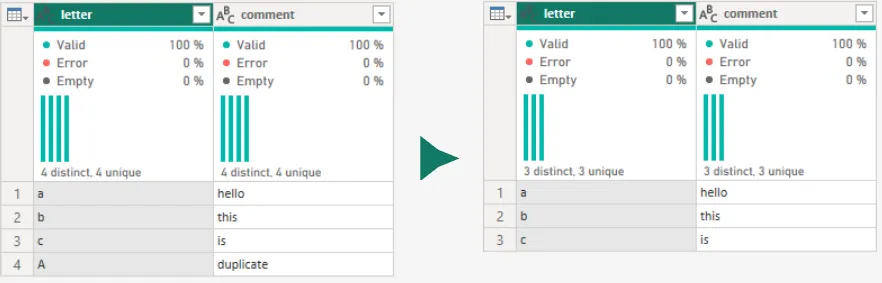 Removed duplicate case-insensitively