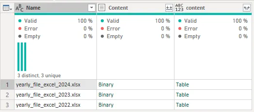 excels with invoked function