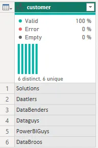Fixed column Customers