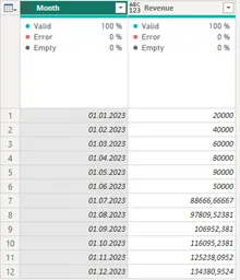 excel data with promoted headers