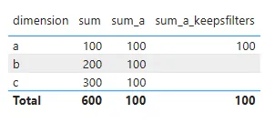 KEEPFILTERS example