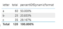 Dynamically formatter measure by UDFx
