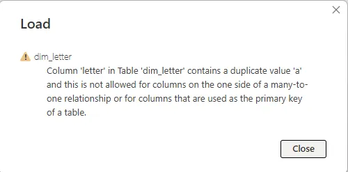 The column has duplicated values on the 'One' side of the relationship