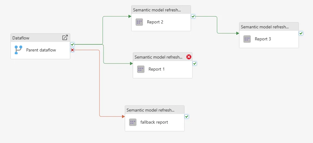 Data pipeline