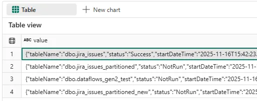 API Result