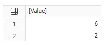 Result of Calling val and expr