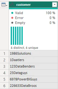Column with Text and Numbers